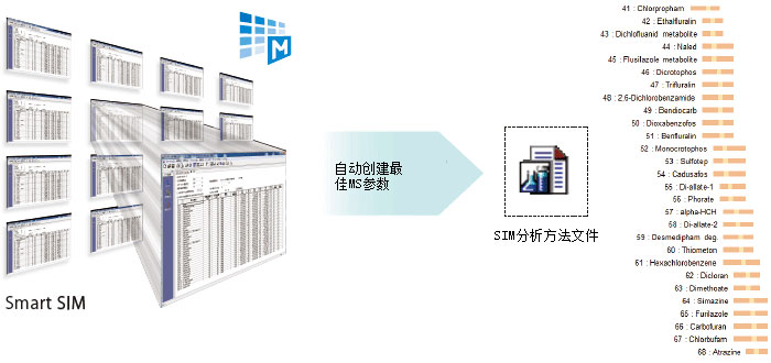 智能化多组分同步分析显著提升分析效率